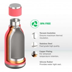 Asobu Thermos Bottle Urban... 2